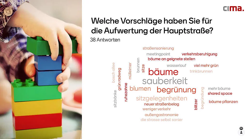 Markt Mainleus – Zukunftswerkstatt