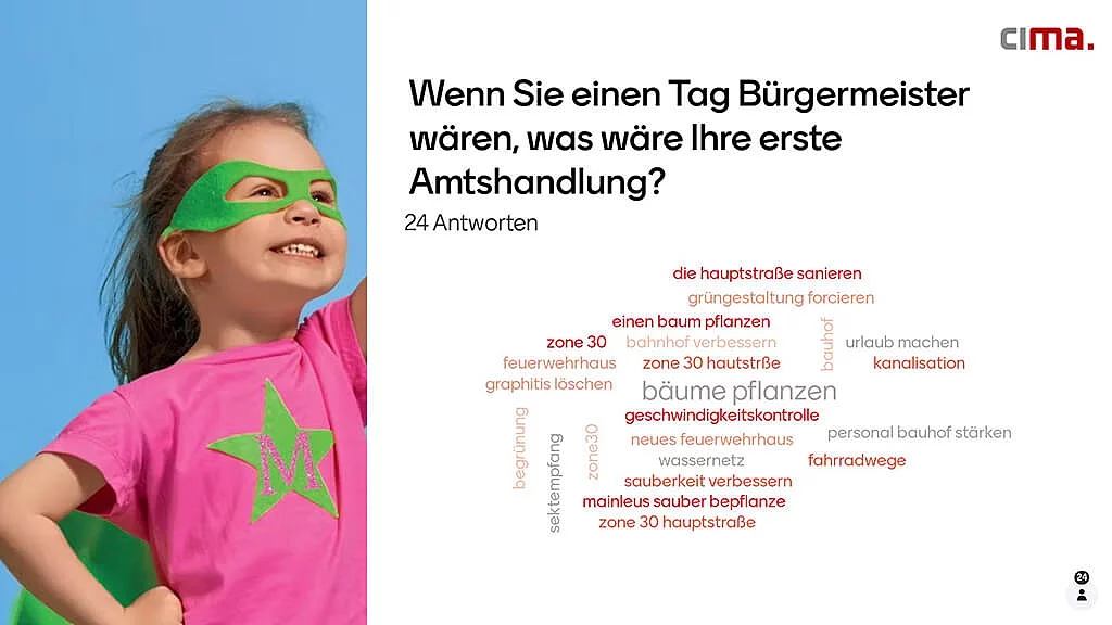 Markt Mainleus – Zukunftswerkstatt